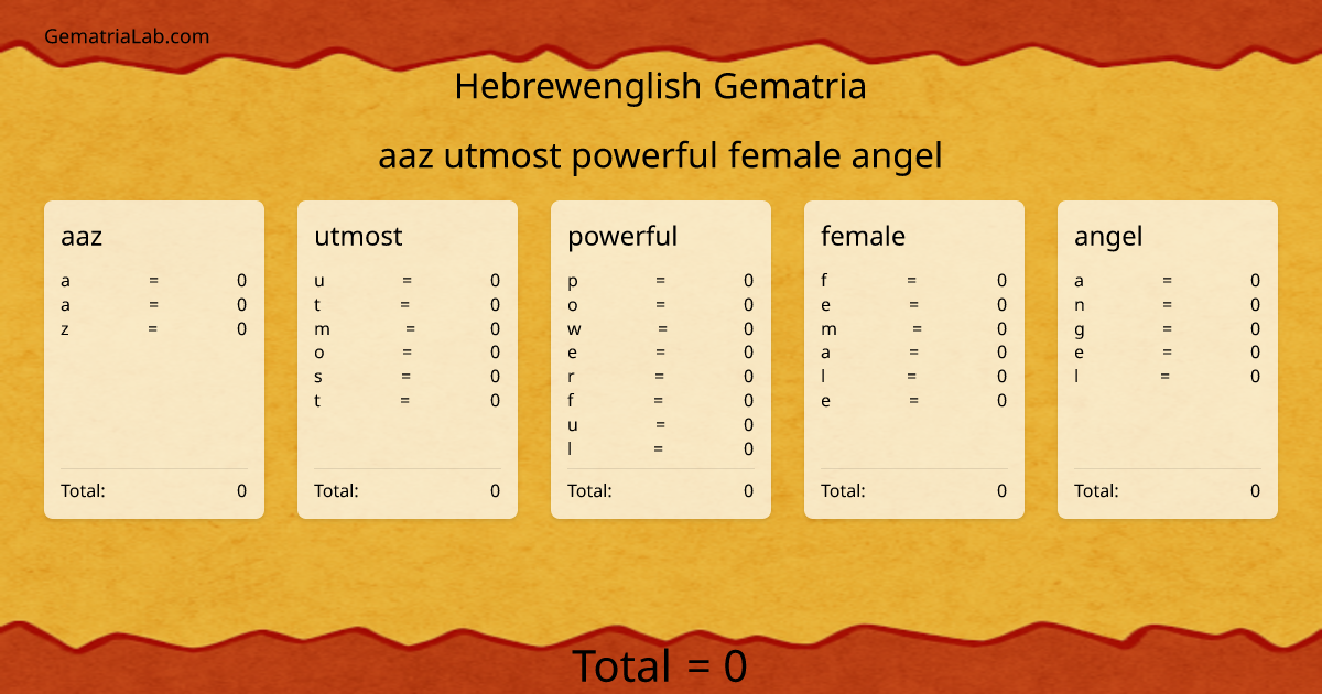 aaz utmost powerful female angel in hebrewenglish Gematria